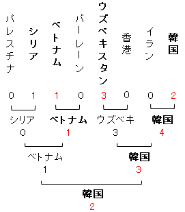 サッカー日本代表 Xyz